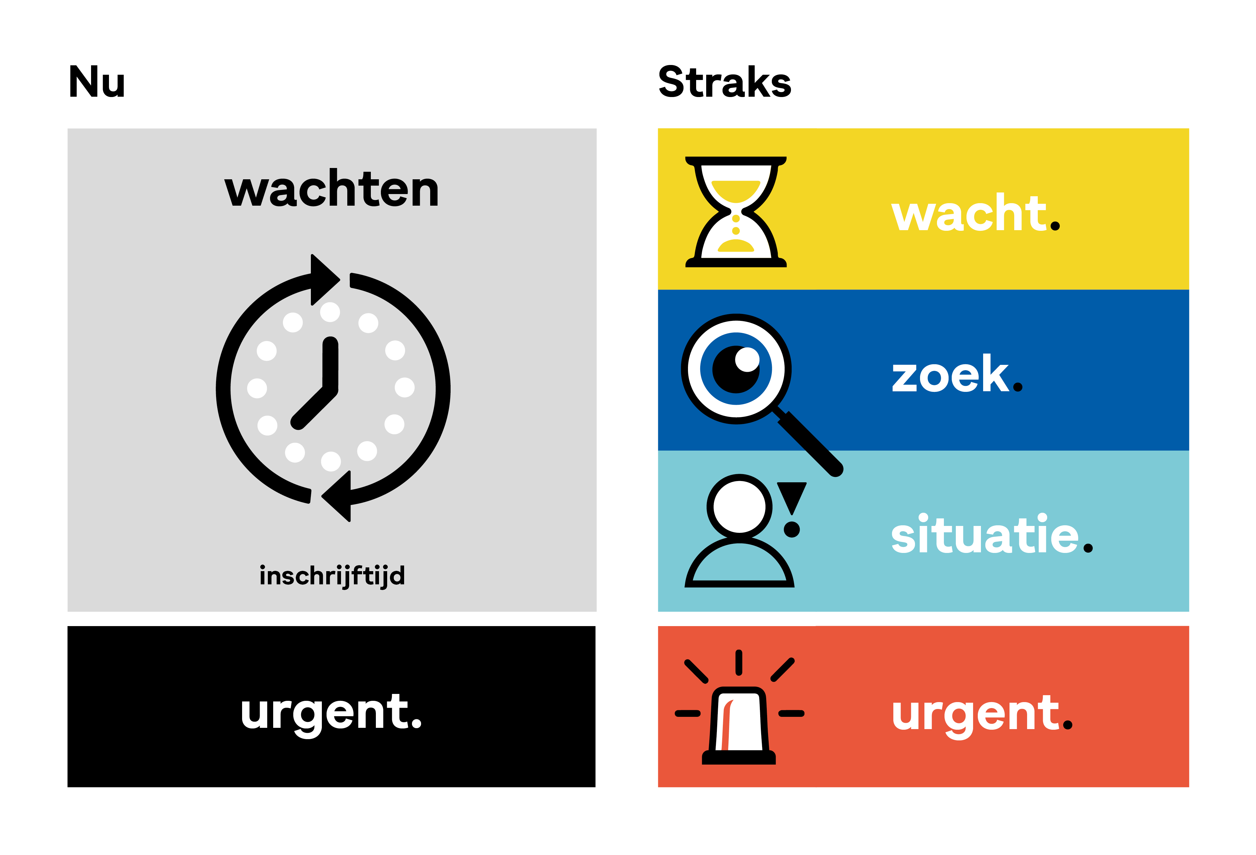 Het nieuwe systeem-schema Nu:straks