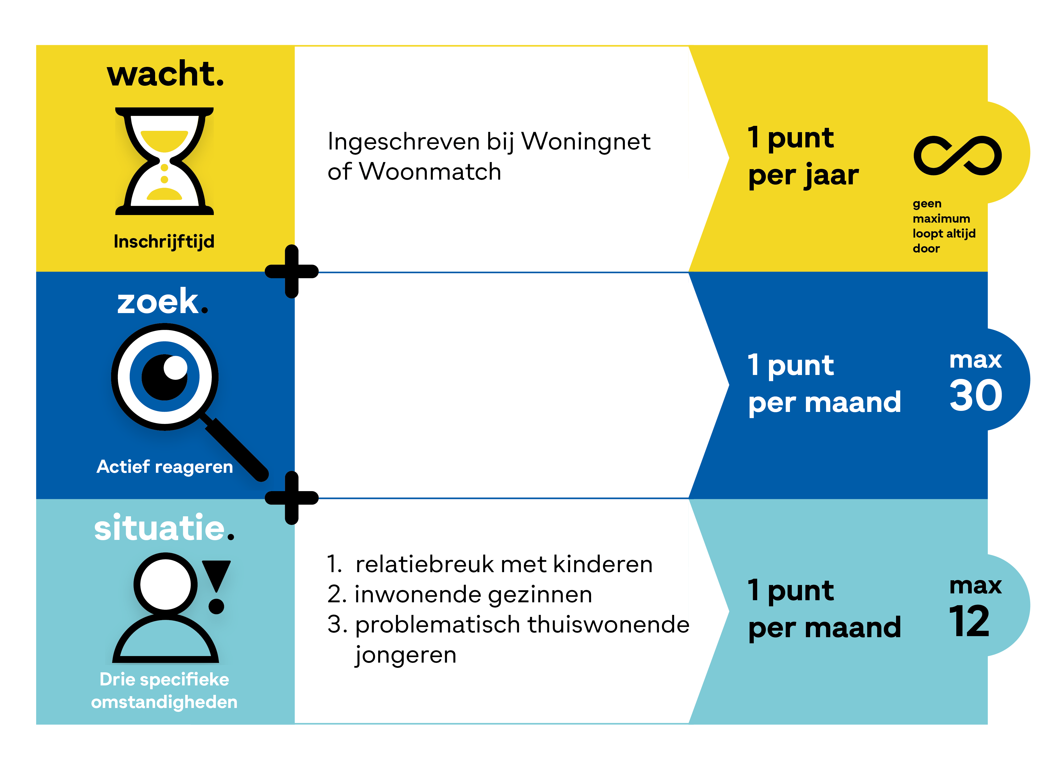 Het nieuwe systeem-schema