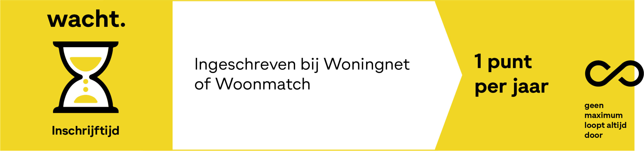 HERZ-Schema nieuwe systeem uitgelegd-NIEUW (+START) 1 GEEL