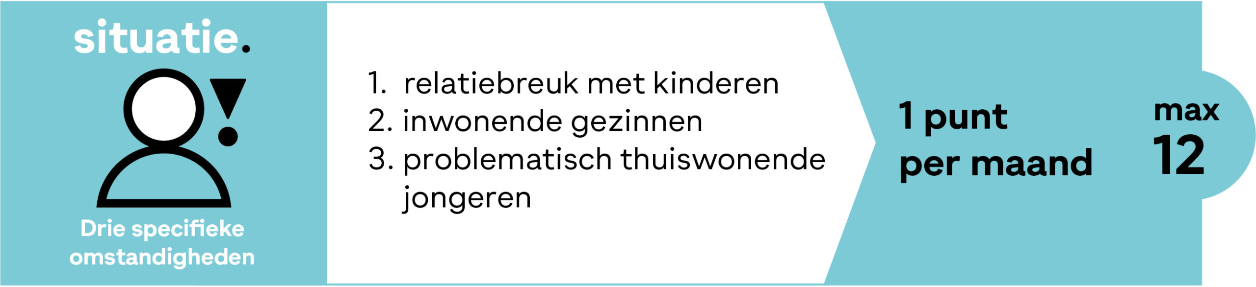 HERZ-Schema nieuwe systeem uitgelegd-NIEUW (+START) 3 LICHTBLAUW