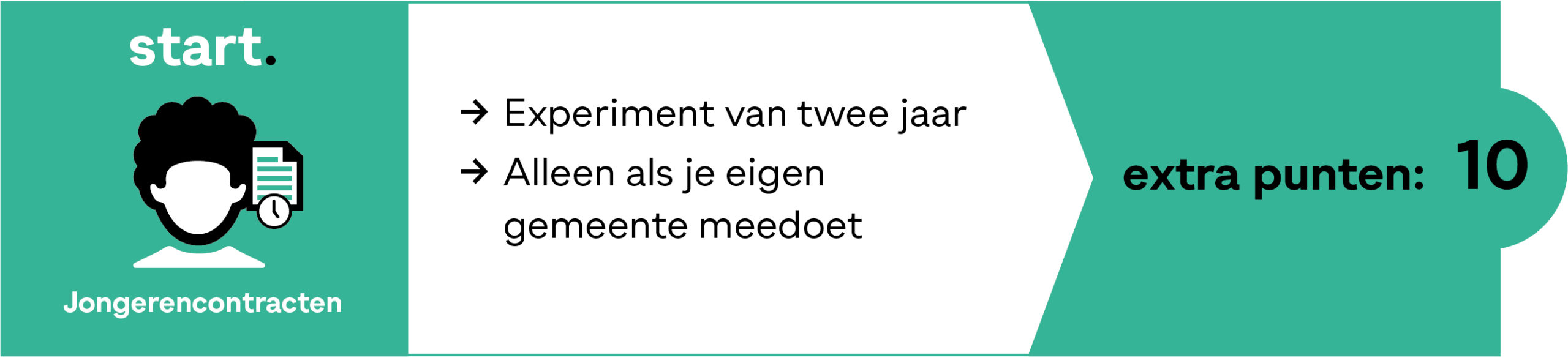 HERZ-Schema nieuwe systeem uitgelegd-NIEUW (+START) 4 GROEN