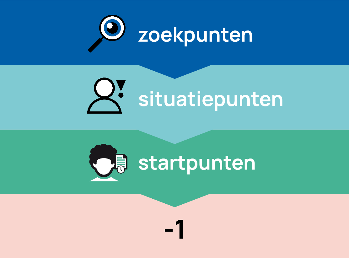 Afbouw van punten – Home@2x