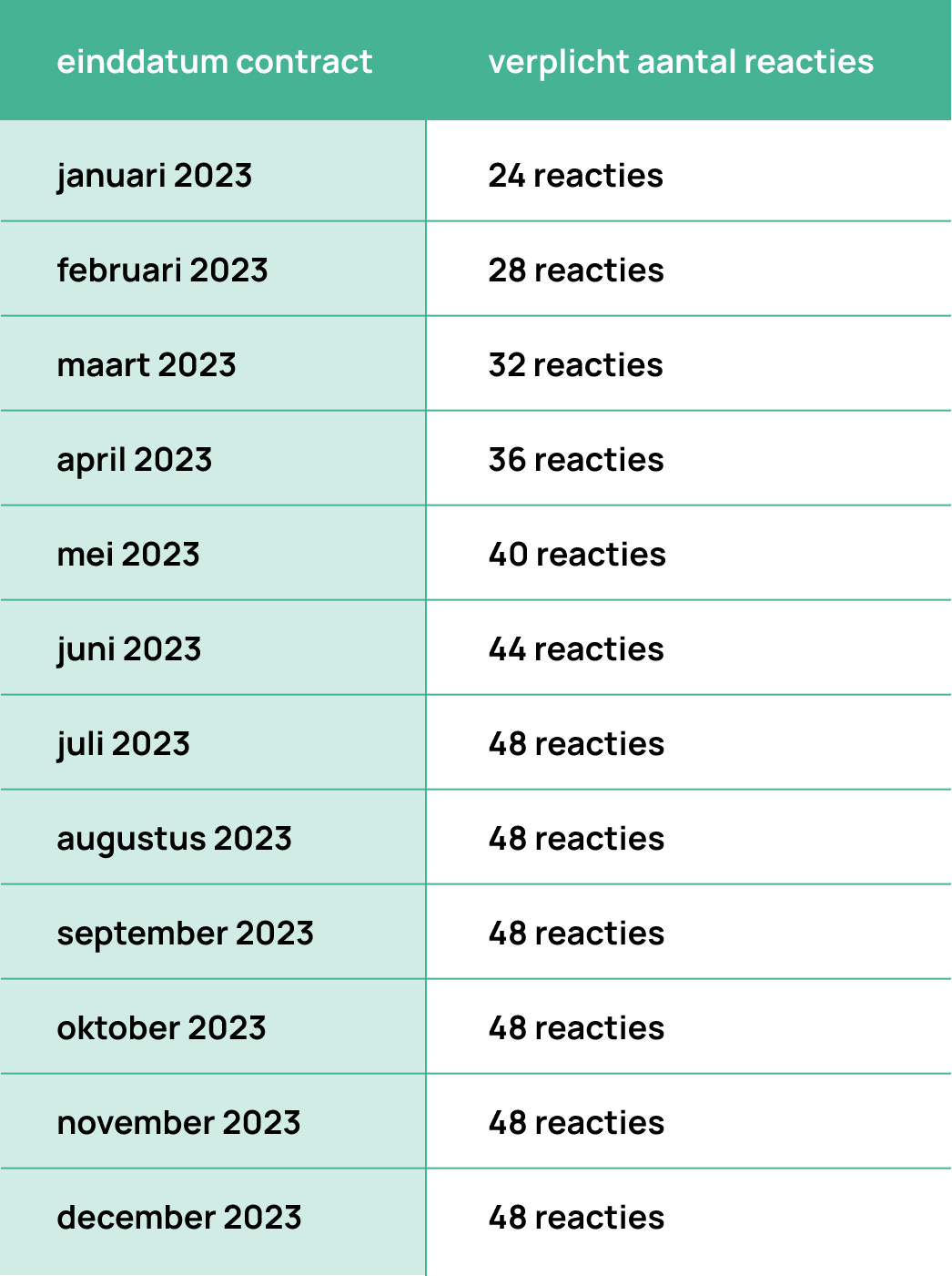 Overgangsregeling@2x