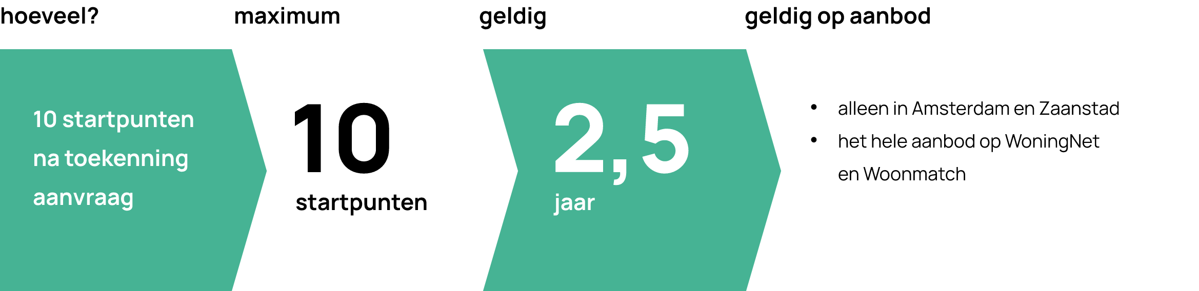 Startpunten@2x