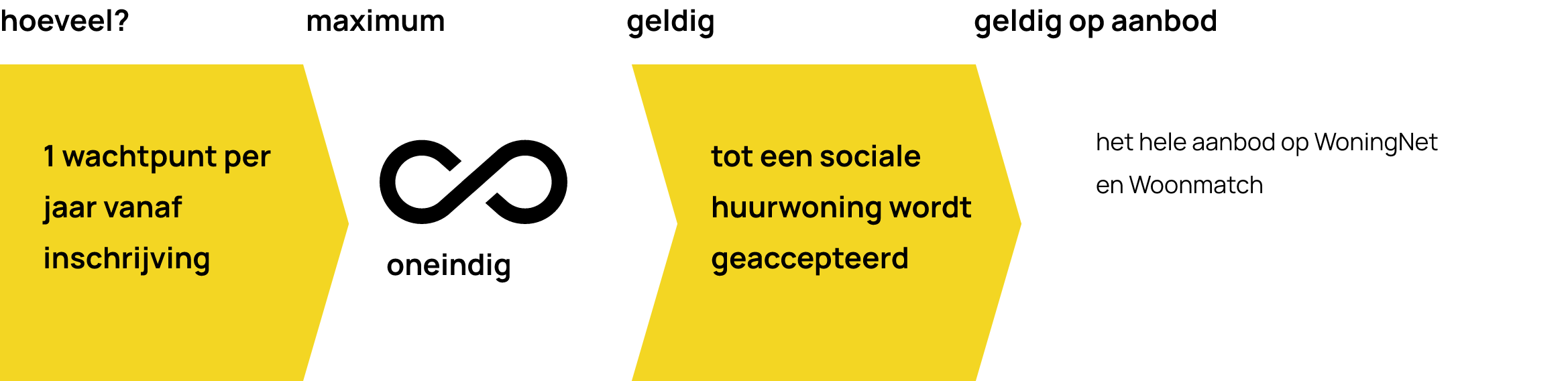 Wachtpunten@2x