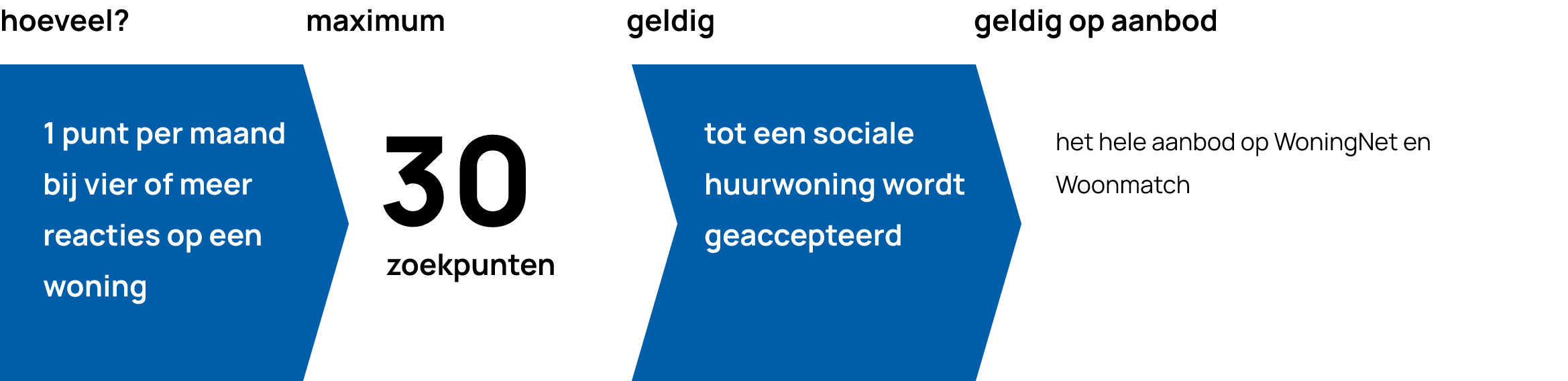 Zoekpunten@2x