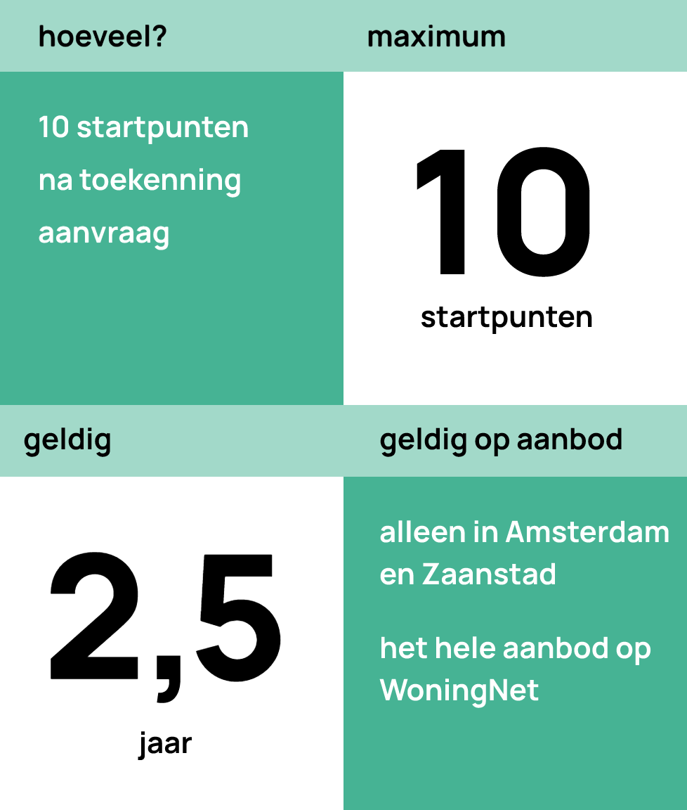 Visual-Startpunten@3x-modified